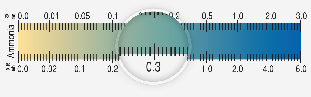Ammonia Test Chart