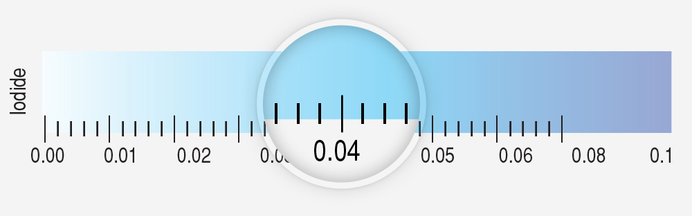 Iodine Color Chart